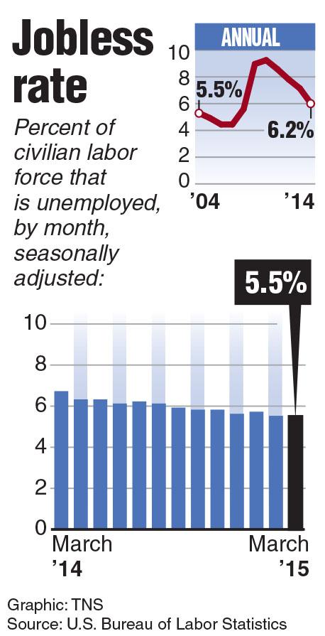 EDITORS: This graphic is optimized for use full-screen vertical on an iPhone. It may, of course, be used on other digital products and in print publications. Monthly economic indicator: Trend in U.S. unemployment rate. TNS 2015