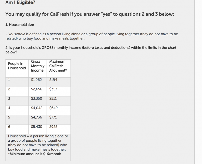 what-is-the-maximum-calfresh-benefit