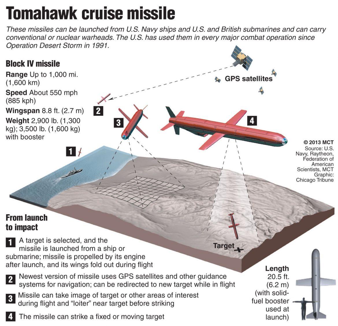 Tomhawk cruise missile graphic pictured