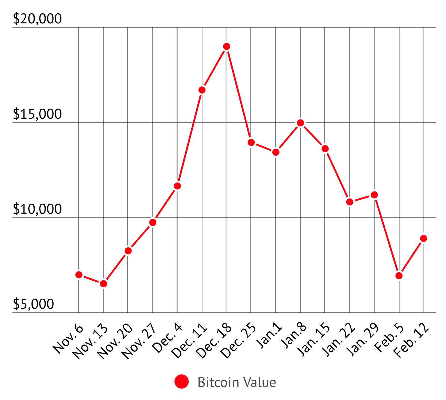 leading cryptocurrencies csun sundial