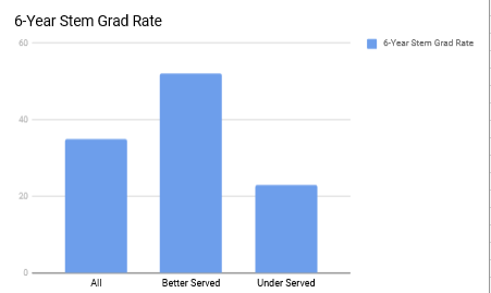 6 year grad rate.png