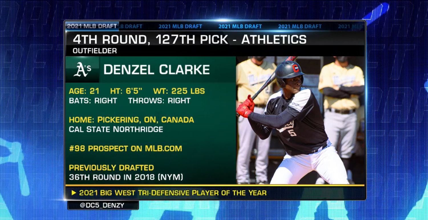 Oakland Athletics sign 17 of 20 2021 MLB Draft picks