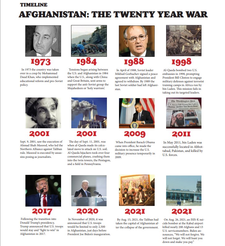 A timeline Afghanistan: The Twenty Year War