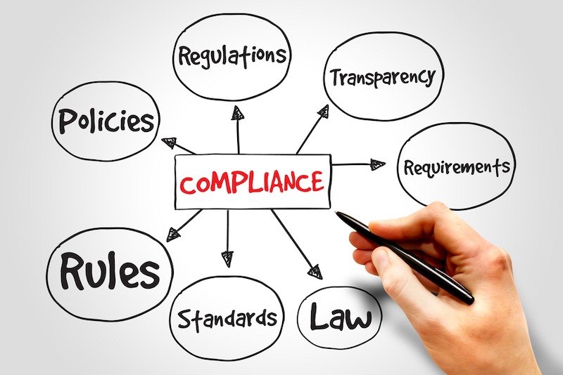 Compliance+mind+map%2C+business+concept