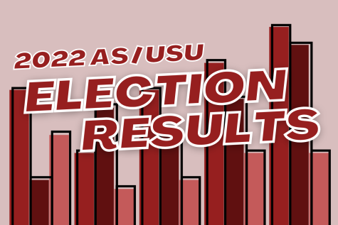 Illustration: 2022 AS/USU election results.