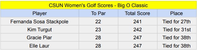 CSUN womens golf score