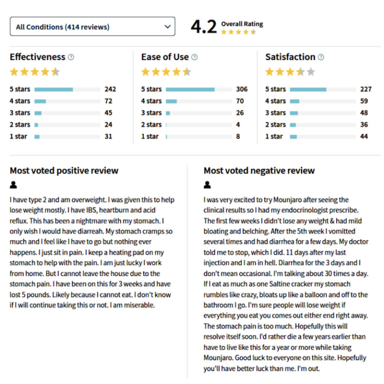 Mounjaro Weight Loss Results, Reviews With Before and After Pics