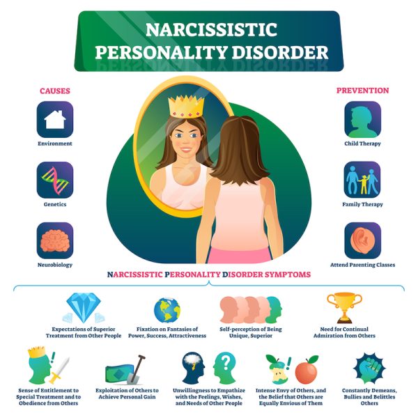 Narcissistic personality disorder vector illustration. 
