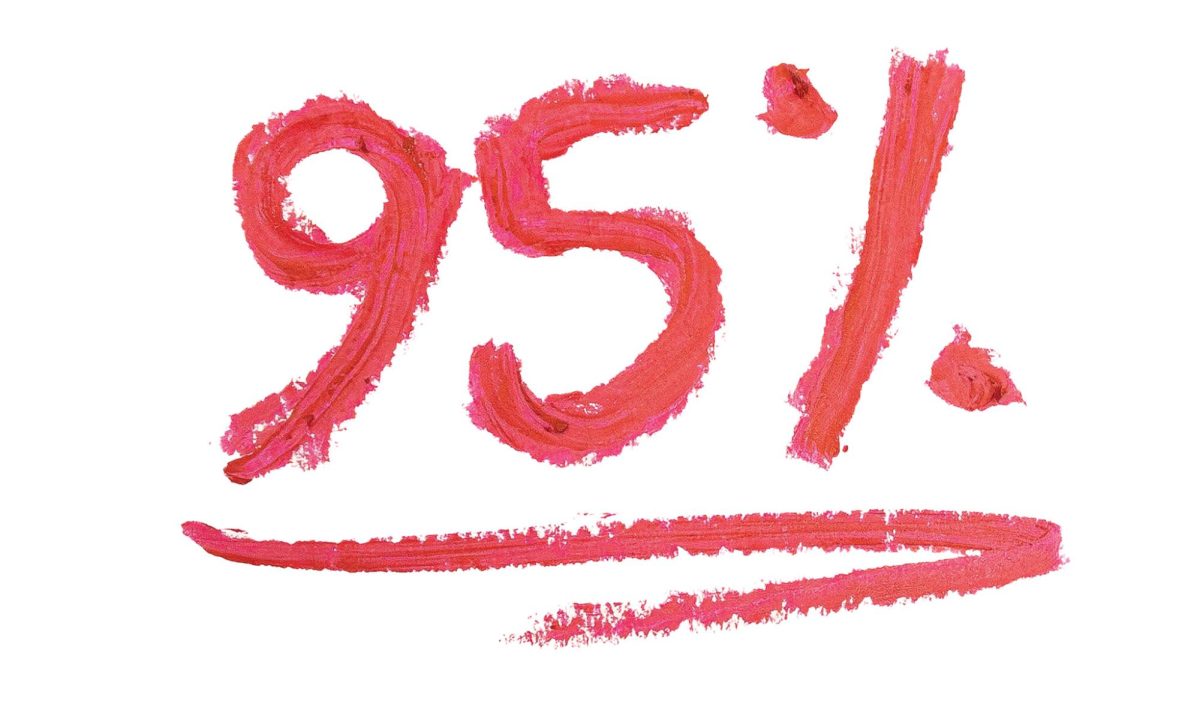 Close to 95% of all makeup packaging ends up in landfills. 